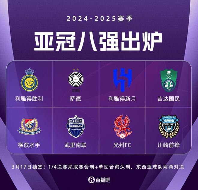 亞冠8強(qiáng)：中超全敗，沙特三隊(duì)晉級，光州逆襲神戶。