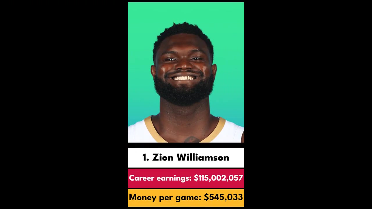 NBA歷史上平均每場(chǎng)賺錢最多的球員！前三位果然是他們仨