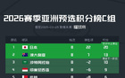 世預賽18強積分榜：國足6分墊底，追趕印尼落后3分。