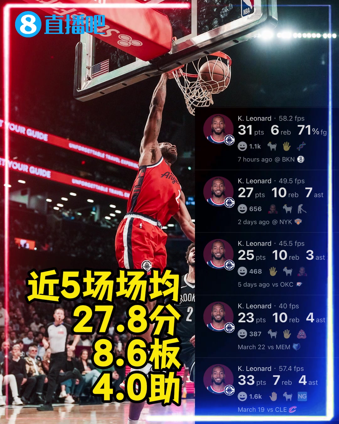 戰(zhàn)神卡真的回來了?。⌒】ń鍒鰣鼍?7.8分8.6板4助