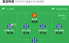 皇家社會勝巴拉多利德，奧戈麥斯破門建功。