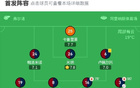 卡利亞里勝蒙扎3比0，維奧拉盧文博進(jìn)球，加埃塔諾助攻。