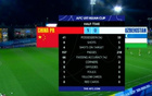 U17國(guó)足控球率41%，半場(chǎng)優(yōu)勢(shì)明顯，射門射正次數(shù)均領(lǐng)先。