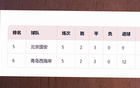 北京國(guó)安挑戰(zhàn)西海岸進(jìn)球王，能否超越浙江隊(duì)穩(wěn)健防守
