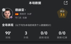 德赫亞撲救三度救紫百合，奧納納失誤丟球兩次！