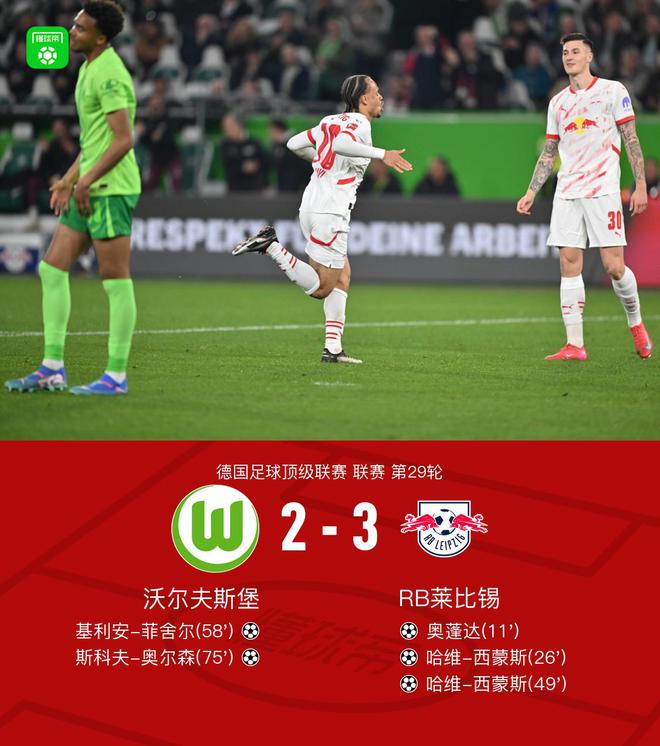 萊比錫勝狼堡，哈維-西蒙斯雙球，奧蓬達破門，四連敗