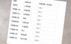2025年上海申花不敗九場，奪冠前景如何？
