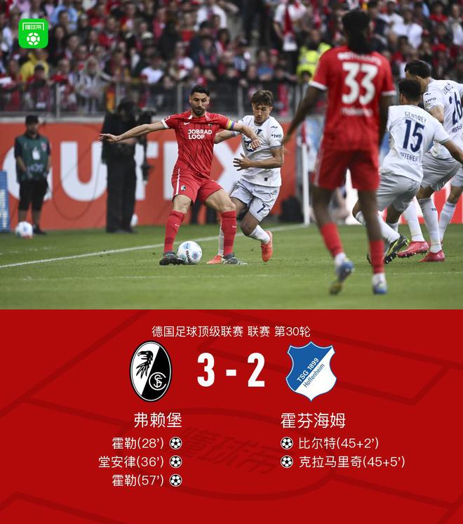 弗賴堡勝霍芬海姆，霍勒雙響，堂安律進(jìn)球