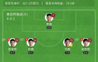 西海岸勝英博，毛偉杰復(fù)出，內(nèi)爾松建功，2-0奪三輪首勝！
