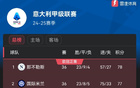 意甲爭(zhēng)冠形勢(shì)：那不勒斯平局，國(guó)米領(lǐng)先1分，兩輪決勝。