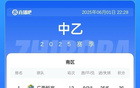 中乙泰山B隊(duì)海門戰(zhàn)平，廣西、無錫領(lǐng)跑。