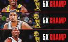 美媒問：NBA歷史最偉大五人組？