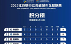"蘇超"最新排名公布，徐州位列前茅。
