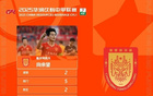 官方：梅銅梁龍前鋒當(dāng)選最佳，21歲前鋒向余望中甲第15輪MVP