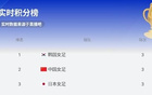 池笑然點(diǎn)射破局，韓國(guó)女足勝中國(guó)臺(tái)北女足！